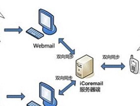 运行框如何操作才能进入服务器？