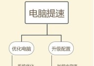 电脑要买大内存吗知乎怎么样？大内存对电脑性能的影响如何？