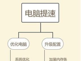 电脑要买大内存吗知乎怎么样？大内存对电脑性能的影响如何？