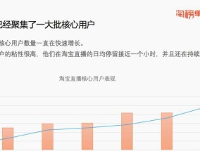 淘宝直播的优势和劣势是什么？如何优化直播策略？