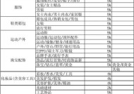 淘宝类目排名怎么看？如何快速找到热销商品？