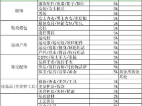 淘宝类目排名怎么看？如何快速找到热销商品？