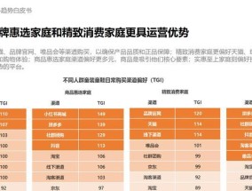 童装运营有哪些常见问题？如何解决？