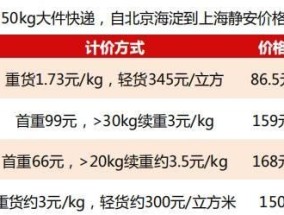 全国物流运费价格查询方法？如何快速获取准确信息？