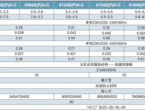 解决东芝中央空调故障的有效方法（简单易行的维修技巧和预防措施）