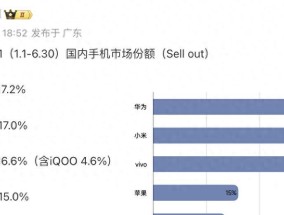 国产手机大洗牌！苹果第四，小米第二，华为第几？