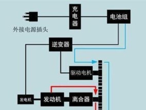 开混动为什么要换纯电池？换电池过程中需要注意什么？
