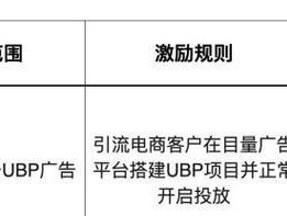 新开淘宝店铺如何引流？有效教学方法有哪些？