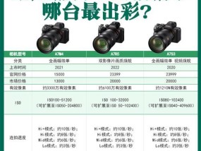索尼13年相机使用方法及技巧？