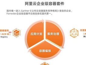 云课堂服务器使用教程是什么？