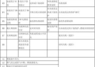 海尔燃气热水器报警E6故障代码及维修方法（掌握E6故障代码的原因和维修技巧）