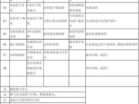 海尔燃气热水器报警E6故障代码及维修方法（掌握E6故障代码的原因和维修技巧）