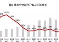 淘宝和京东官方旗舰店有什么不同？购买时应如何选择？
