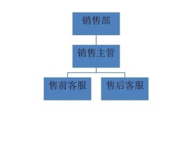 淘宝运营岗位职责是什么？工作内容包括哪些方面？