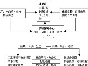 如何提升服装店的客流量和销售额？服装店营销策略有哪些常见问题？