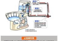 海尔马桶闭水阀不止水的原因和解决办法（探究闭水阀不止水的可能原因）