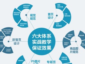 如何找到免费的淘宝培训课程？课程内容包括哪些？