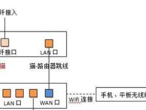 光猫路由器降温器使用技巧有哪些？