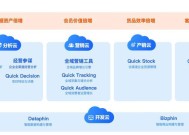 生意参谋怎么用？使用教程中常见问题解答？