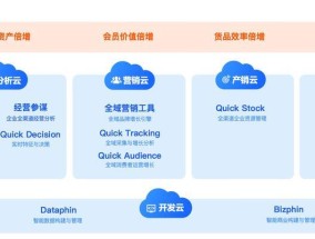 生意参谋怎么用？使用教程中常见问题解答？
