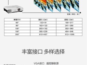 工业投影仪灯泡亮度不足的原因？