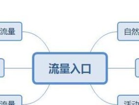 如何提升淘宝店铺流量？有哪些有效策略？