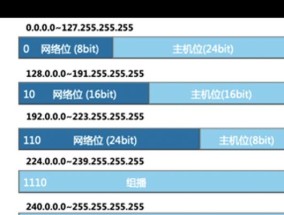 网线直连服务器IP配置流程？