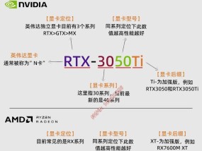 显卡价格为何高于整台电脑？