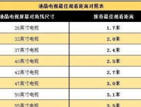 电视尺寸神器有哪些？如何选择合适的电视尺寸测量工具？