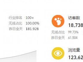 淘宝成交额数据怎么看？如何查看淘宝成交额数据？