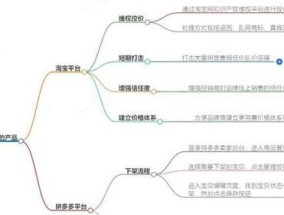 淘宝平台投诉卖家的步骤是什么？如何有效处理投诉？