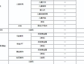 淘宝入驻保证金类目价格表是多少？如何查询具体费用？