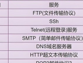 服务器推荐宝藏服务器怎么设置？配置和优化指南是什么？