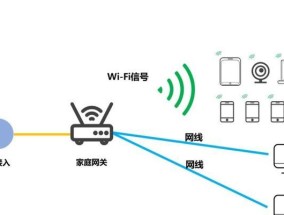 家里网关使用路由器的步骤是什么？