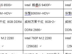 adobe官方推荐电脑配置是什么？如何根据需求选择？