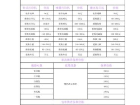 老河口打印机维修价格表（了解老河口打印机维修价格）