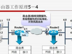 母路由器连接子路由器和打印机的方法？
