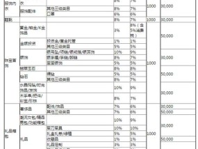 京东入驻类目费用表是怎样的？如何查看各品类入驻费用？