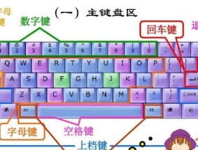 张酱使用的什么键盘？键盘品牌和型号是什么？