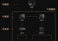 绿米摄像头连接需要网关吗？