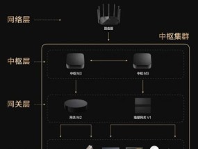 绿米摄像头连接需要网关吗？