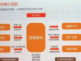 淘宝直播新手入门怎么操作？常见问题有哪些解决方法？