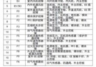 解决夏普洗衣机进水系统故障的维修方法（掌握维修技巧，轻松解决洗衣机进水系统故障）