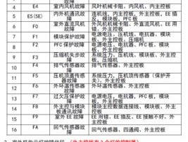 解决夏普洗衣机进水系统故障的维修方法（掌握维修技巧，轻松解决洗衣机进水系统故障）