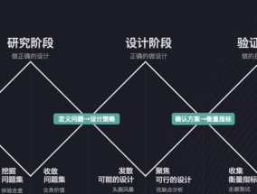 交互界面设计了解？如何提升用户体验？