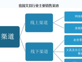 开网店卖衣服进货攻略？如何选择合适的供应商和产品？