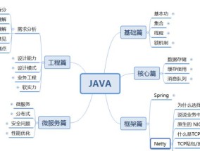 电脑敲出人物图标怎么办？如何快速创建人物图标？
