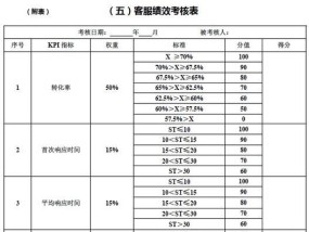 天猫考核营业额标准是什么？如何达标？