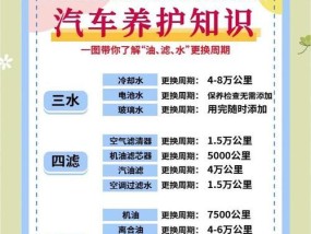 红旗汽车保养需要带哪些物品？保养流程是怎样的？