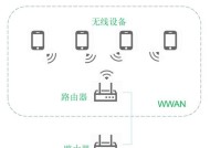 wifi网卡接口的定义是什么？有什么作用？